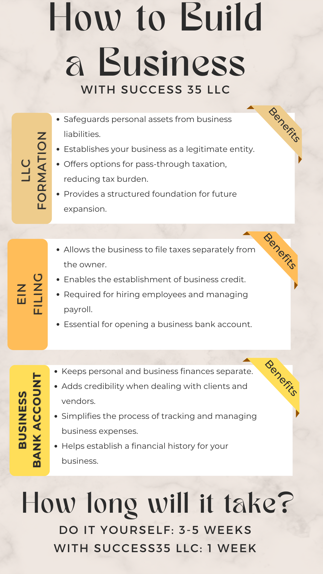 Business Creation